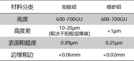 激光在铝材表面高亮镭雕的应用