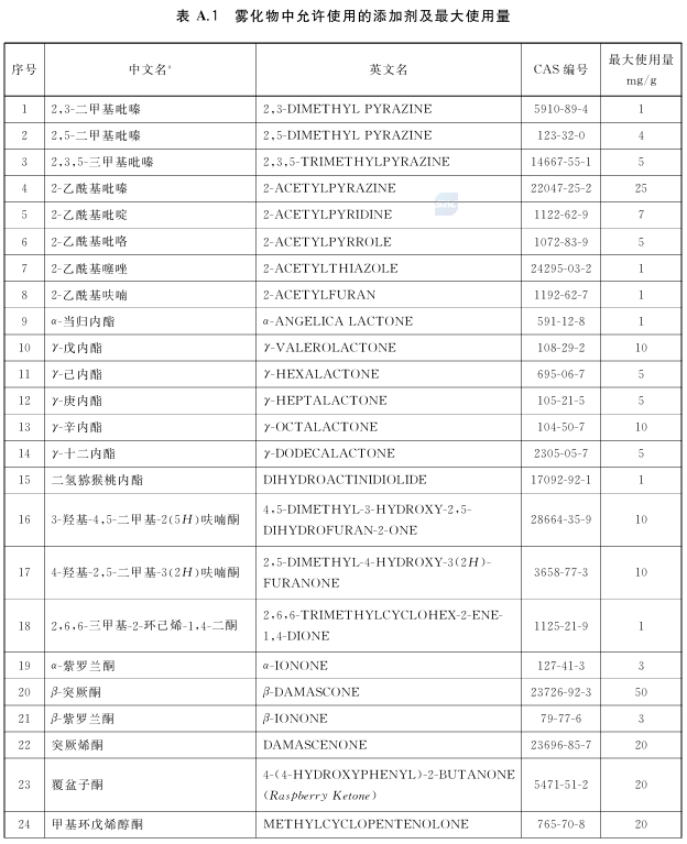 国内上市销售的电子烟产品与通过技术审评的产品信息应当保持一致