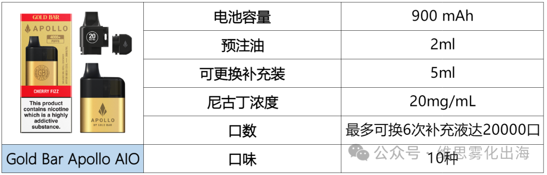 产品盘点：一次性产品大改造，合规大口数怎么玩？