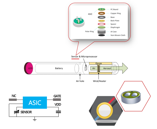 Application of MEMS sensors in electronic cigarettes