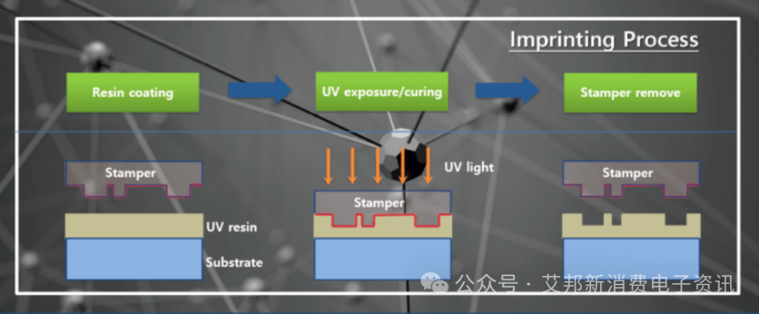 The application of optical texture technology in the aesthetics of e-cigarettes.