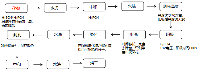 激光在铝材表面高亮镭雕的应用