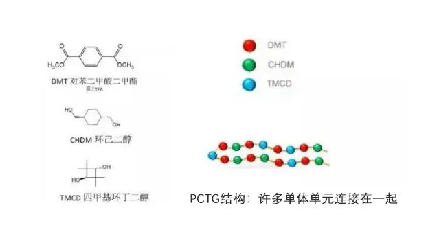 8 common plastics in electronic cigarette structural parts