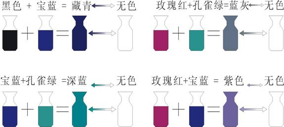 Analysis on the application of thermochromic technology in electronic cigarettes