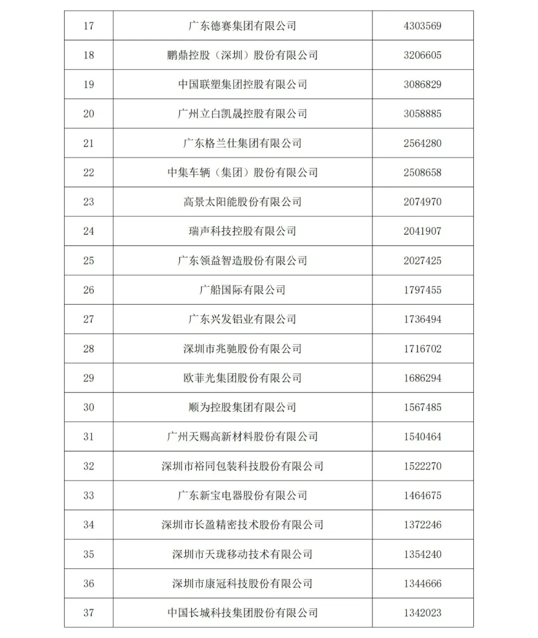 7家电子烟企业上榜“广东省制造业企业500强”（附榜单）