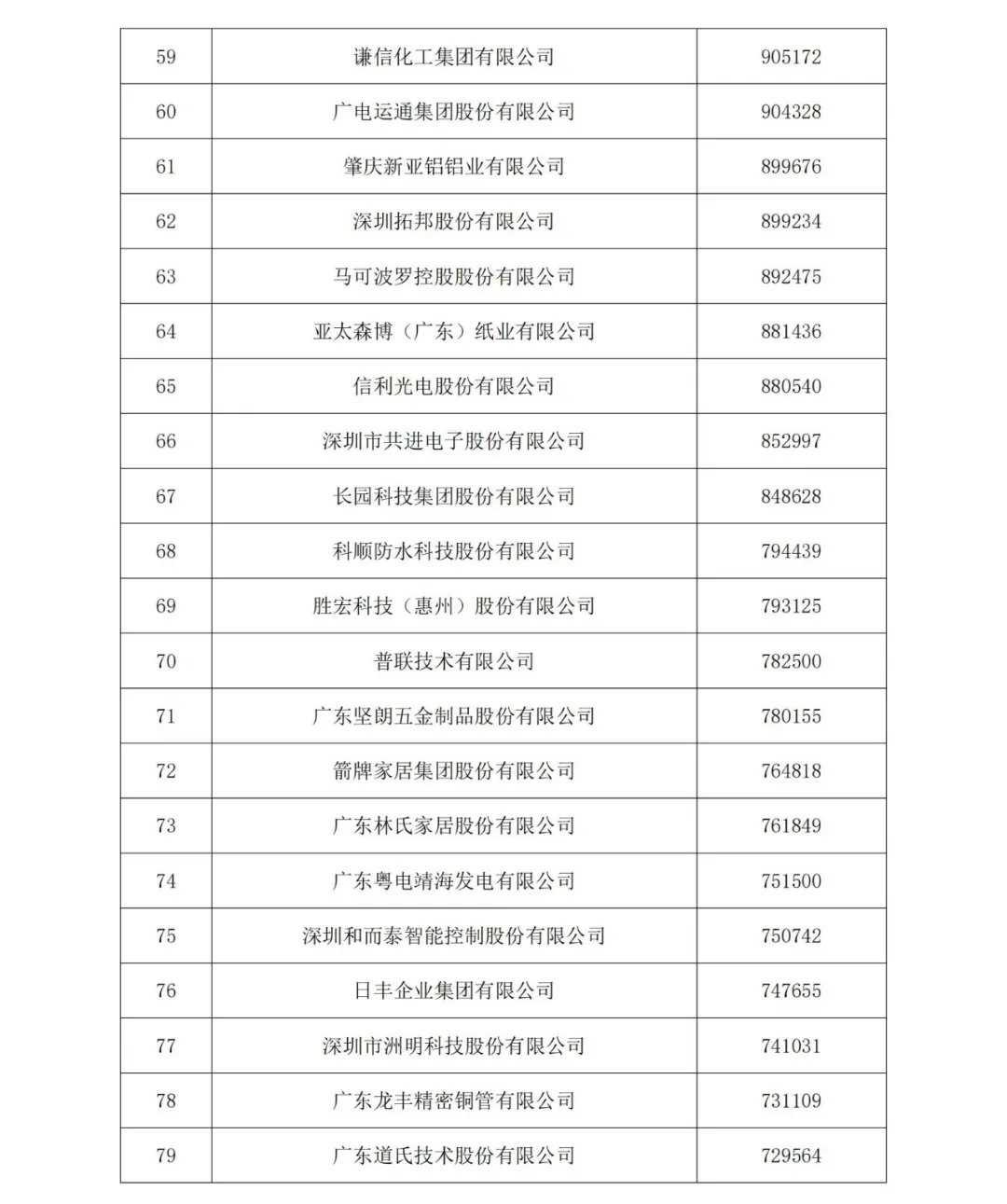 7家电子烟企业上榜“广东省制造业企业500强”（附榜单）