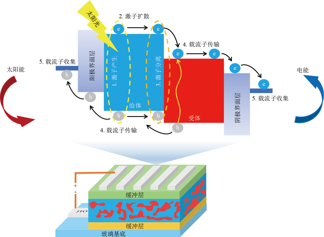 思摩尔旗下品牌在海外推出太阳能充电开放式电子烟