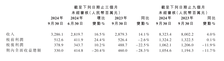 说 · 新Yan | 转向海外后，这两家头部企业业绩回暖