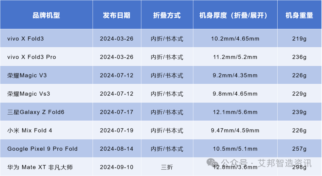 High strength and lightness - Introduction to PBO fiber and its related suppliers