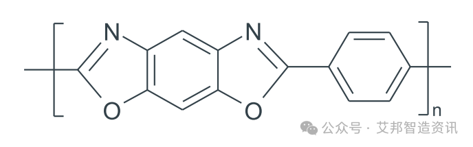 High strength and lightness - Introduction to PBO fiber and its related suppliers