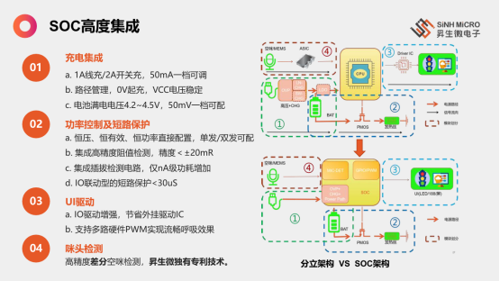 电子烟芯片的前世今生与未来