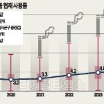 South Korea: Rising Female Smoking Rates and a Surge in E-Cigarette Usage