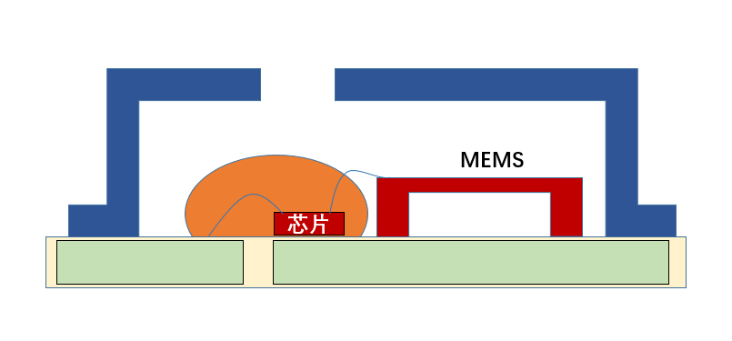 浅谈从电源芯片看电子烟未来发展趋势