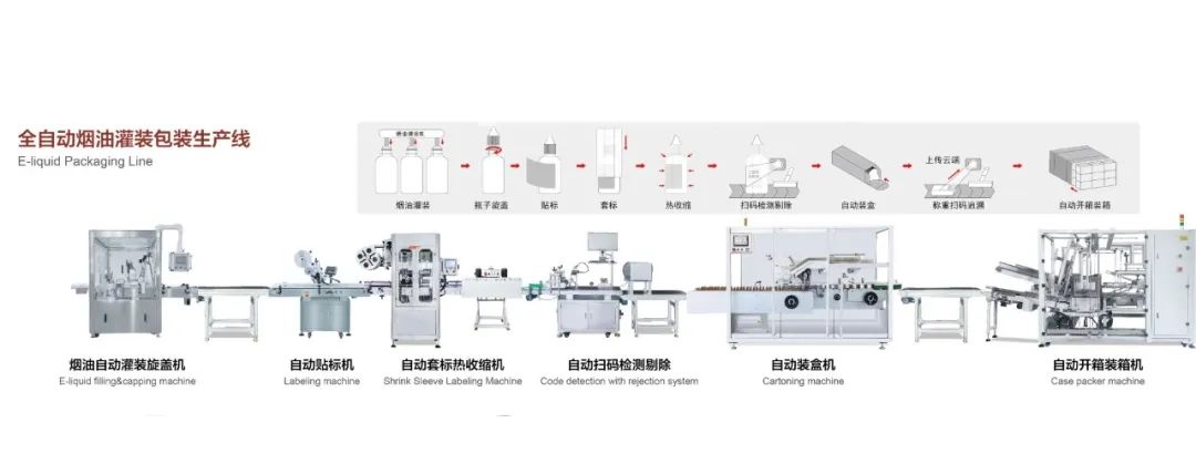 翼尚重磅推出新款烟油灌装旋盖一体机