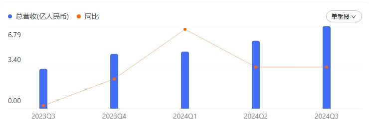 说 · 新Yan | 转向海外后，这两家头部企业业绩回暖