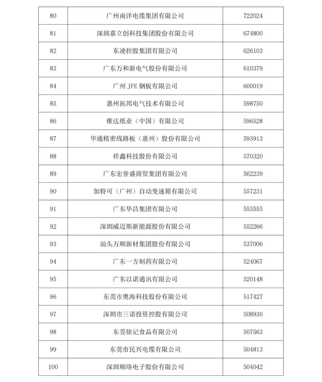 7家电子烟企业上榜“广东省制造业企业500强”（附榜单）