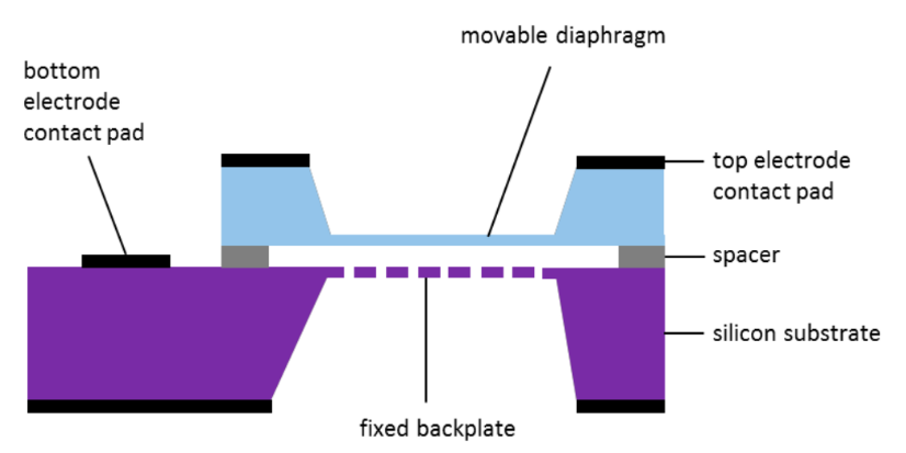 A Comprehensive Understanding of the Working Principle and Types of Electronic Cigarette Tips