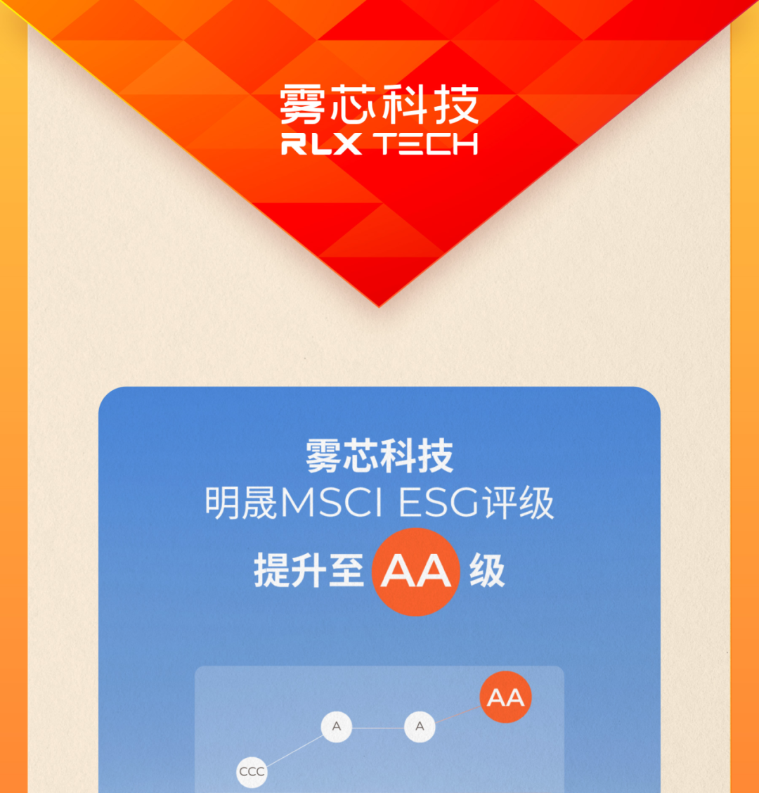 雾芯科技MSCI ESG评级跃升至AA级！