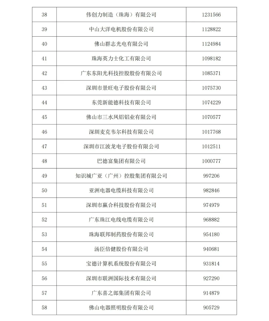 7家电子烟企业上榜“广东省制造业企业500强”（附榜单）