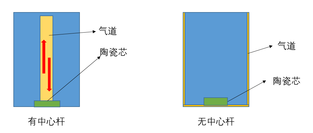 Design and Application of Centerless Electronic Cigarette Airflow Path.