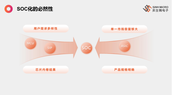 电子烟芯片的前世今生与未来