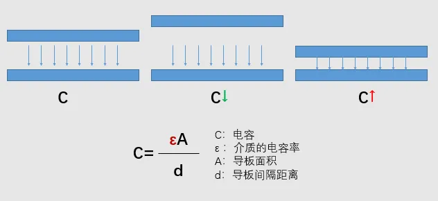 A Comprehensive Understanding of the Working Principle and Types of Electronic Cigarette Tips