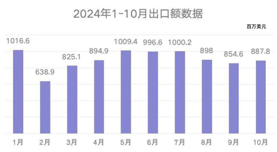 海关总署公布11月中国电子烟出口数据