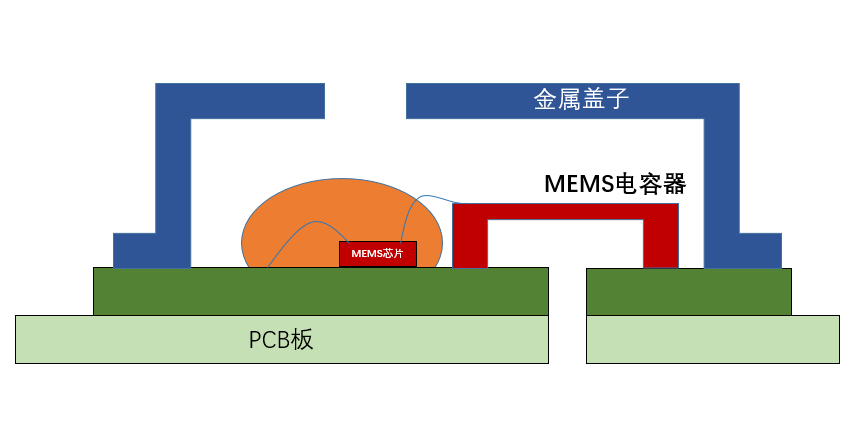 一文读懂电子烟咪头工作原理与种类