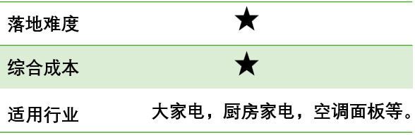 塑料的金属效果，进化到能和喷涂打群架了？