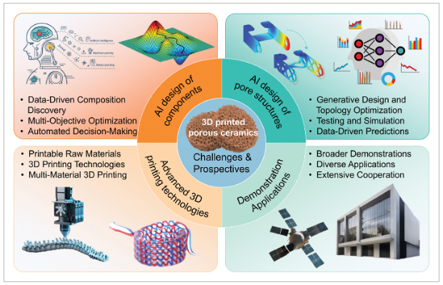 Knowledge Interpretation | 3D printed porous ceramics can greatly enhance thermal insulation performance