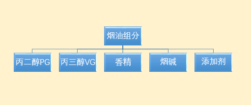 无烟型电子烟，怎么实现？