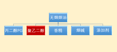 无烟型电子烟，怎么实现？