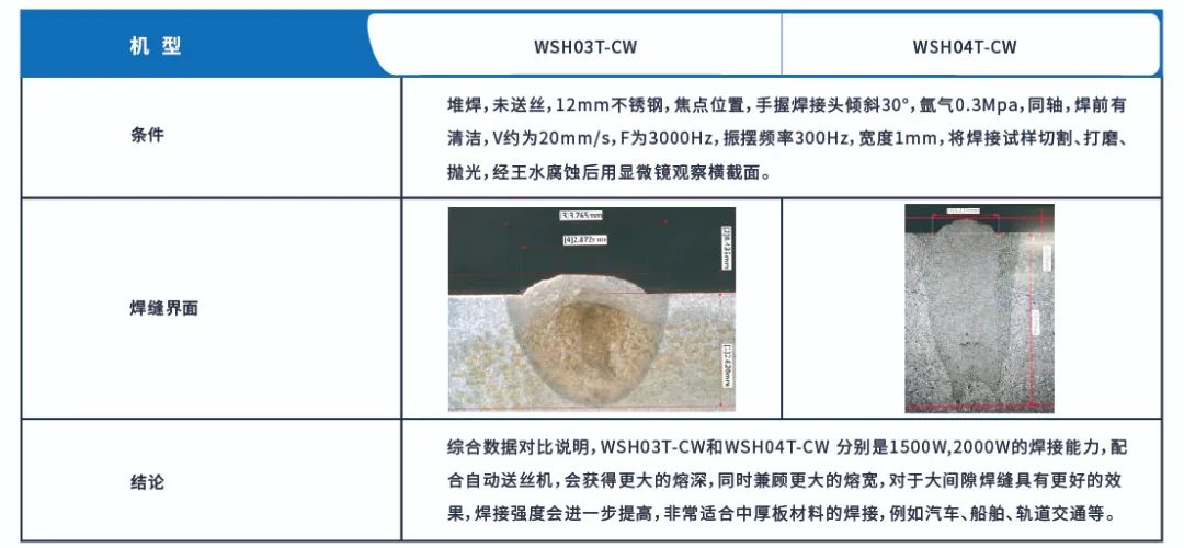 Water-cooled handheld laser welding machine: "new efficient welding engine" in the manufacturing industry