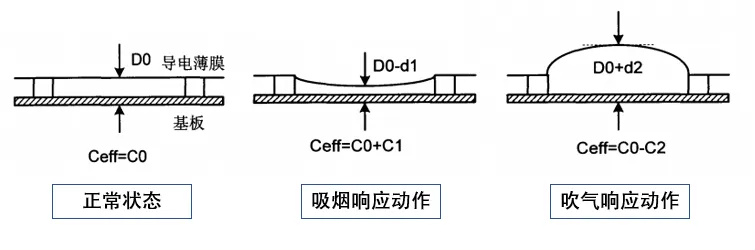 一文读懂电子烟咪头工作原理与种类