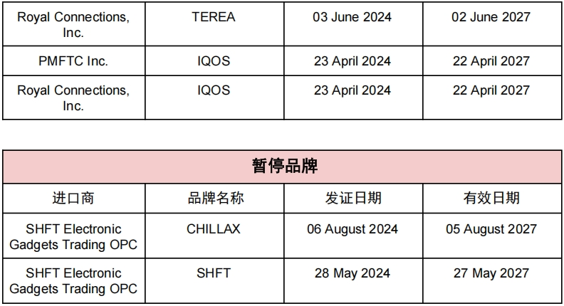 RELX、IQOS等品牌获得菲律宾市场准入许可证