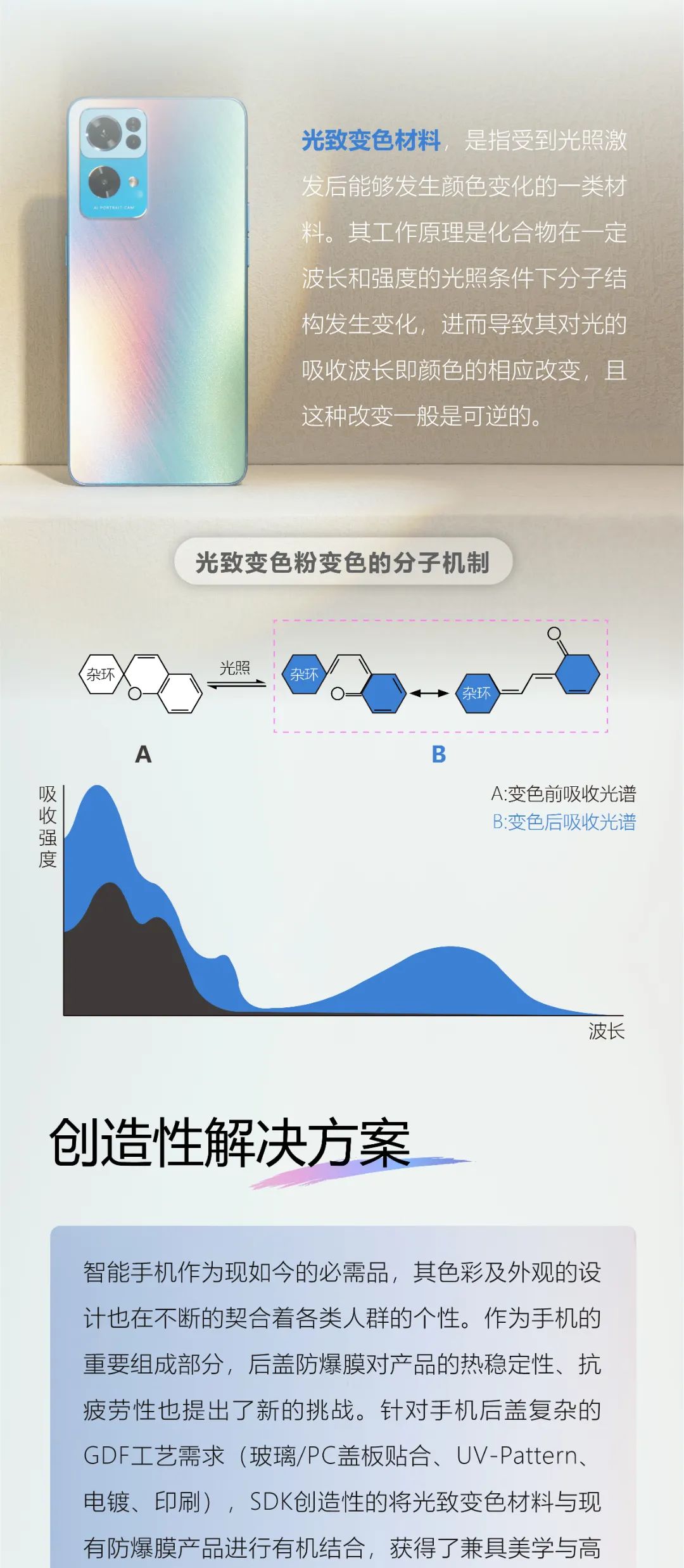 光致变色材料机理与应用