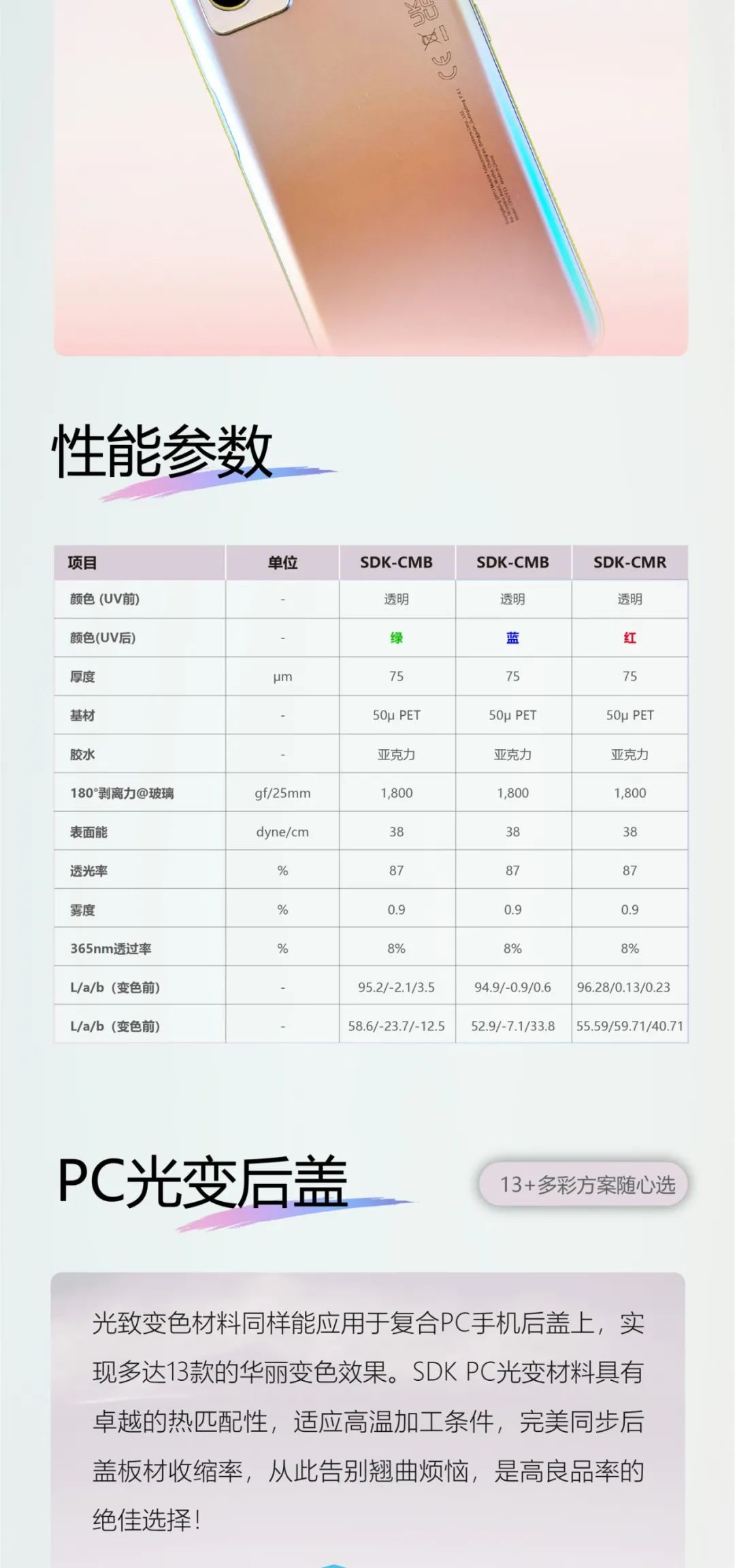 光致变色材料机理与应用