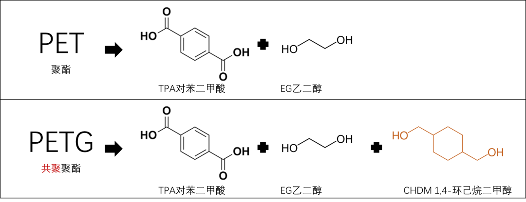 Common materials for the plastic casing of electronic cigarettes and the development process.