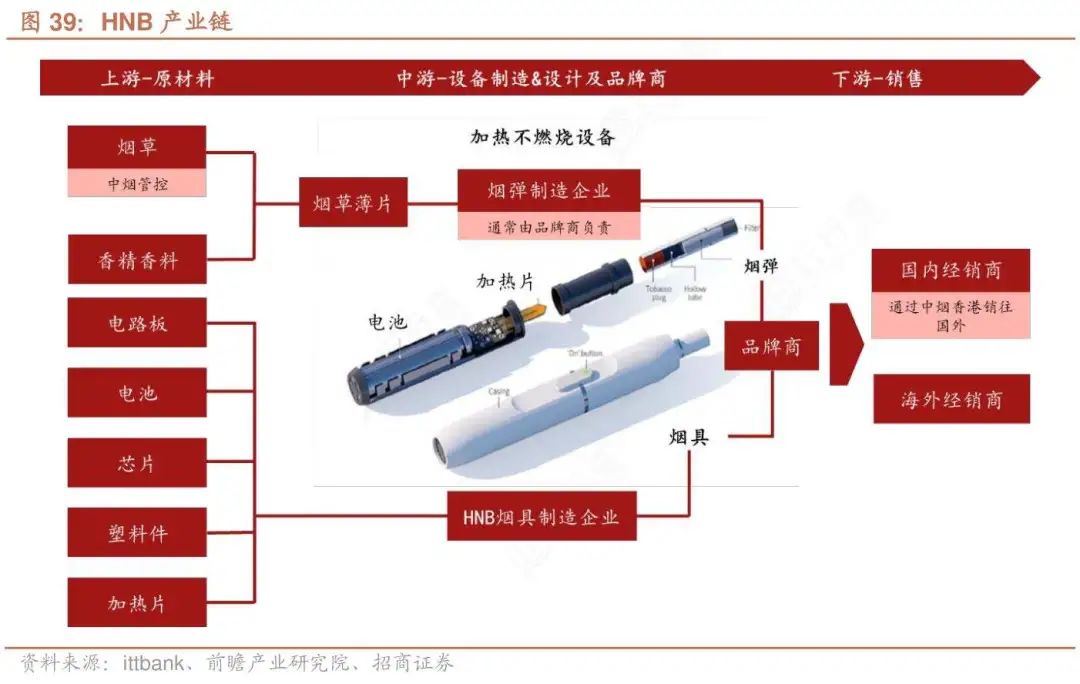 电子烟从业者应该知道的新型烟草制品术语大全