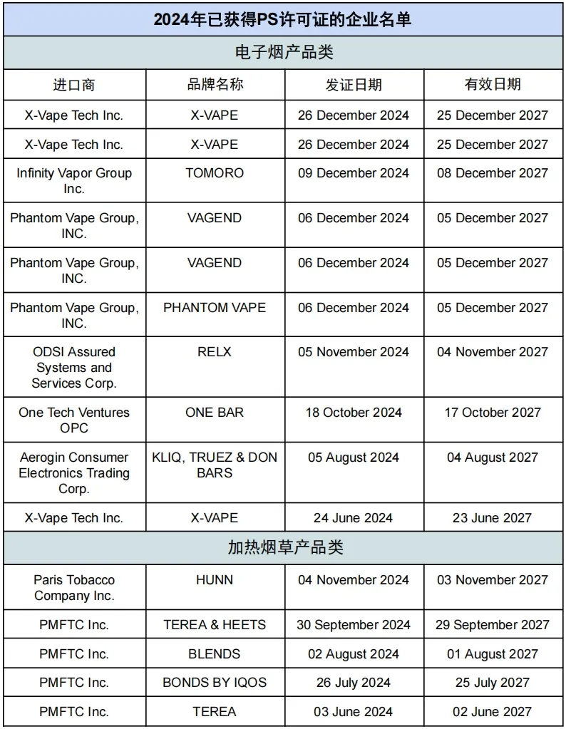 RELX、IQOS等品牌获得菲律宾市场准入许可证