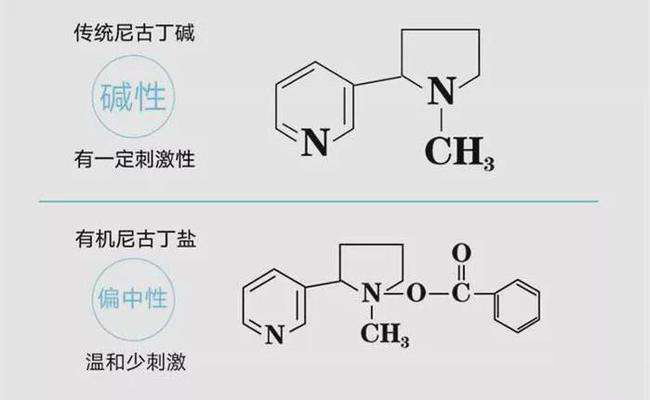 电子烟从业者应该知道的新型烟草制品术语大全