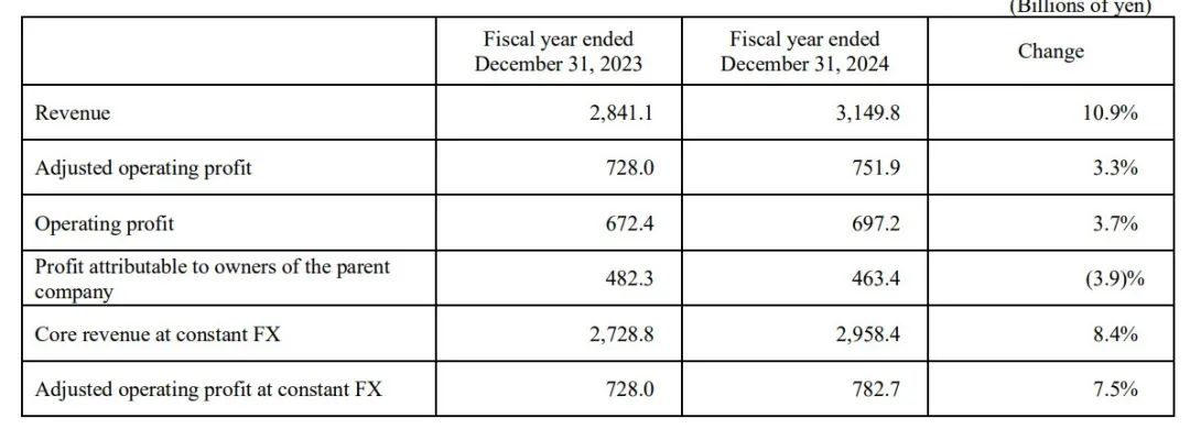 日本烟草发布2024年财报，加热烟草业务是增长核心