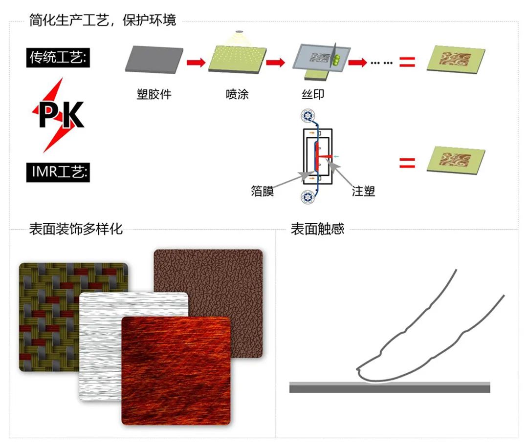 IMD|IMR|IML|INS|ATS|IME各种模内装饰技术全面专业诠释