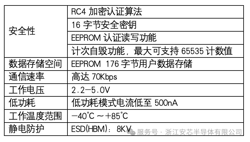 安芯半导体推出两触点电子烟烟弹防伪加密芯片