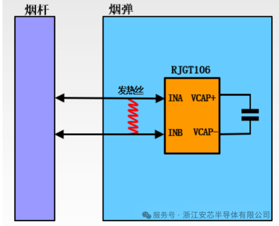 安芯半导体推出两触点电子烟烟弹防伪加密芯片