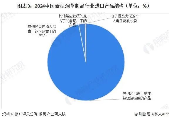 The export proportion of disposable e-cigarettes will be close to 75% in 2024