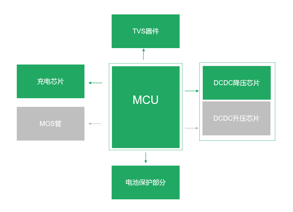 Introduction to TCTEK electronic cigarette chip application solutions