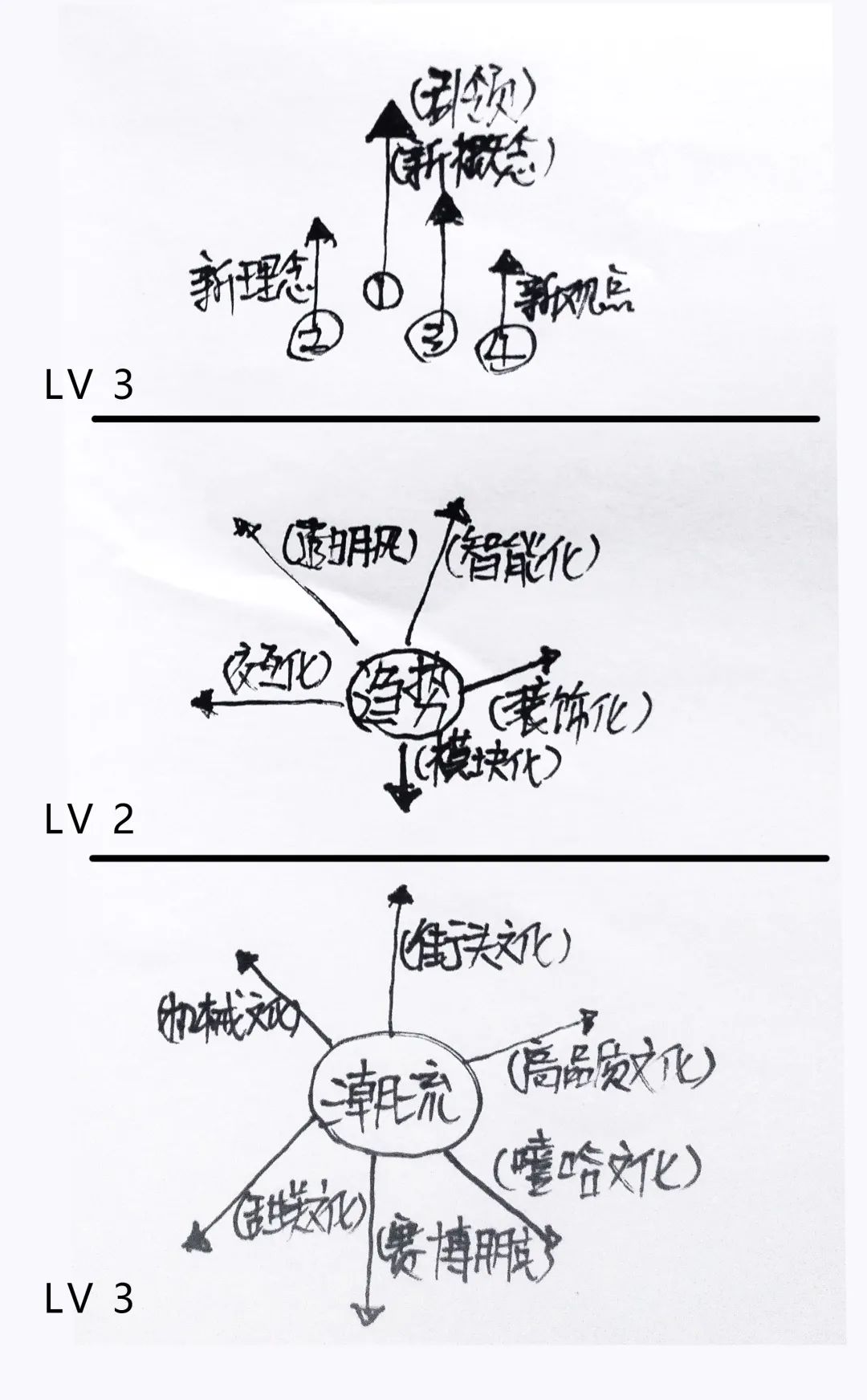 美国电子烟设计趋势