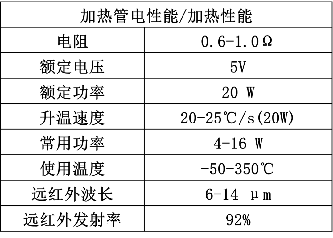 加热不燃烧（HNB）红外加热器技术介绍