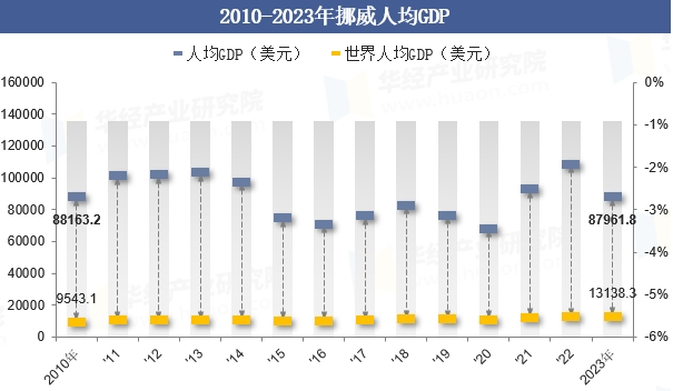 【说·新Yan】『逆向』解禁，挪威7月开始能买电子Yan了？